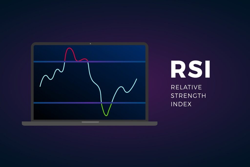 Relative strength index (RSI)