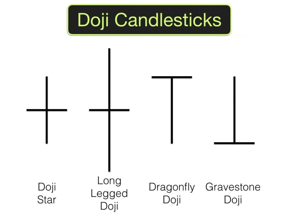 Doji candlesticks