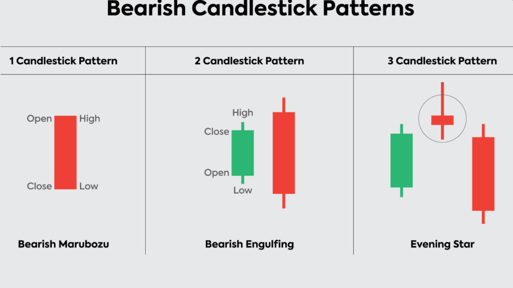 Bearish Candlestick