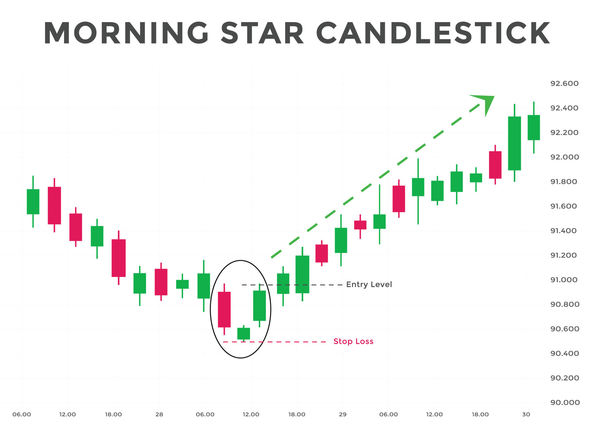 The Art Of Trading Morning And Evening Star Candlestick Patterns 9096