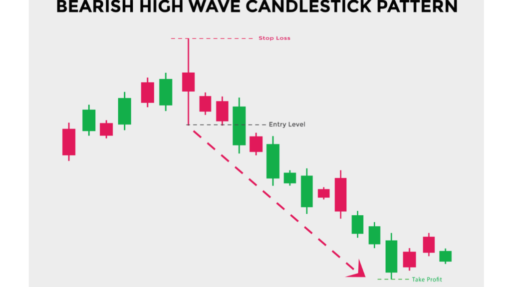 High Wave Candlestick