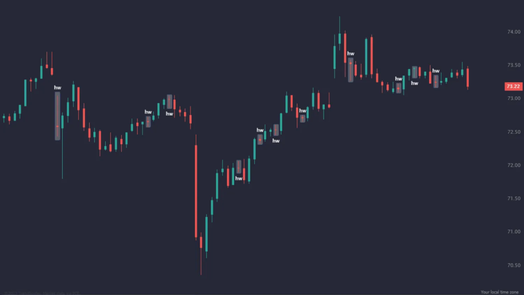 High Wave Candlestick