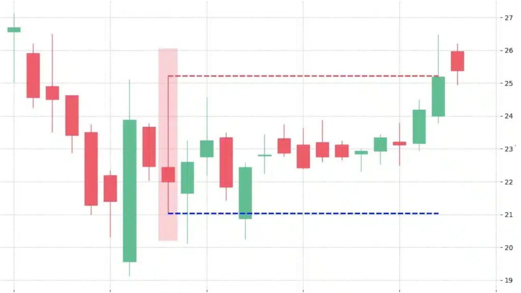 High Wave Candlestick Pattern