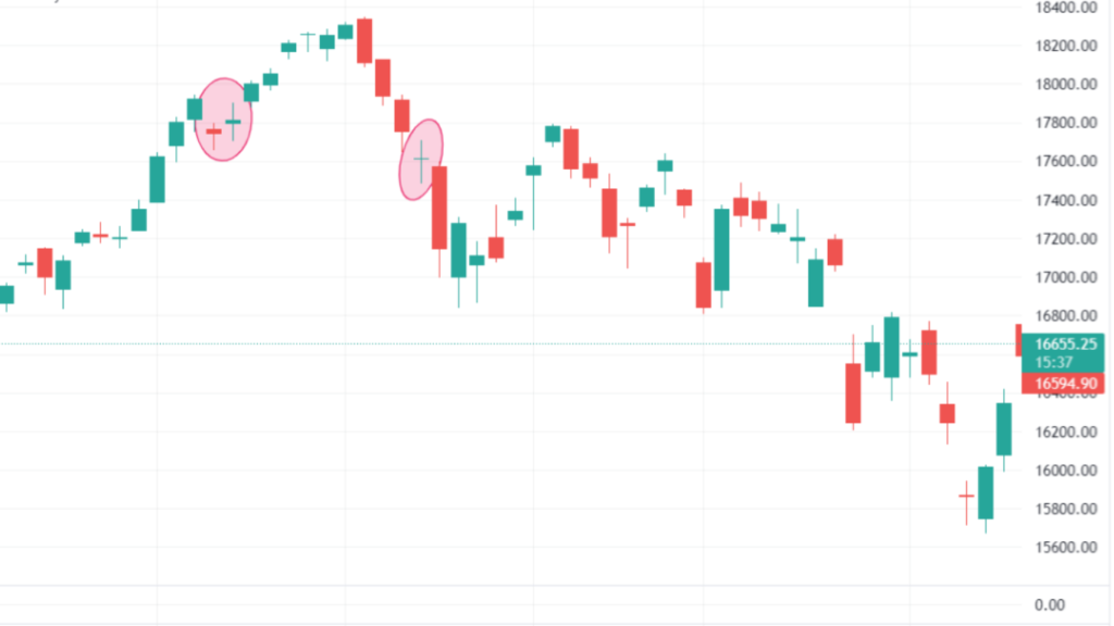 Spotting High Wave Candlesticks