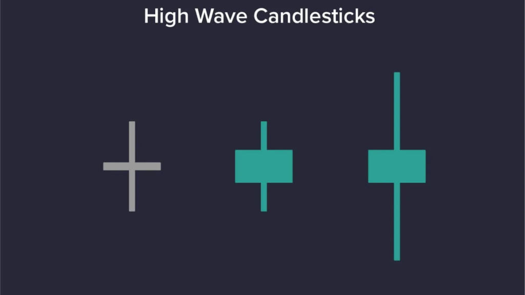High Wave Candlestick