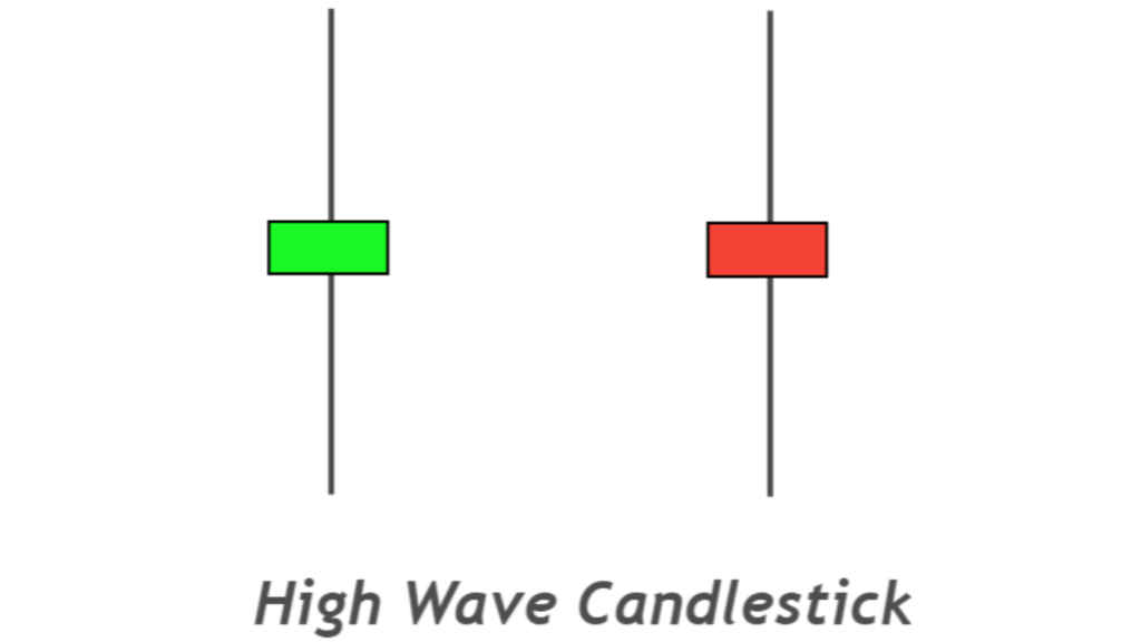 High Wave Candlestick