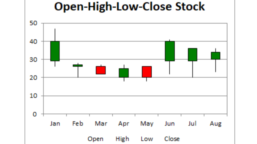 OHLC Charts