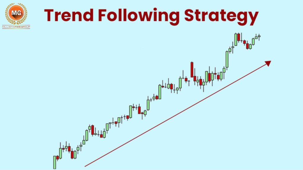 Trend Following Strategy