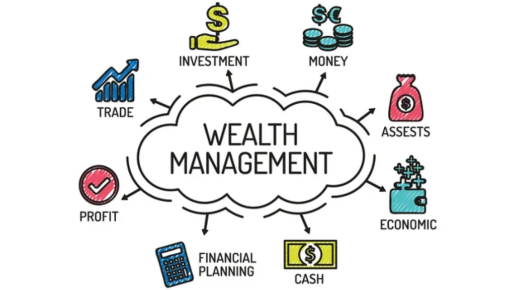 Wealth management