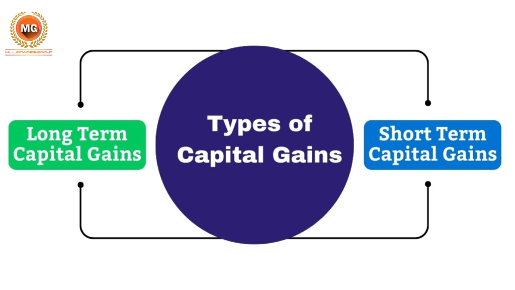 Types of Capital Gains