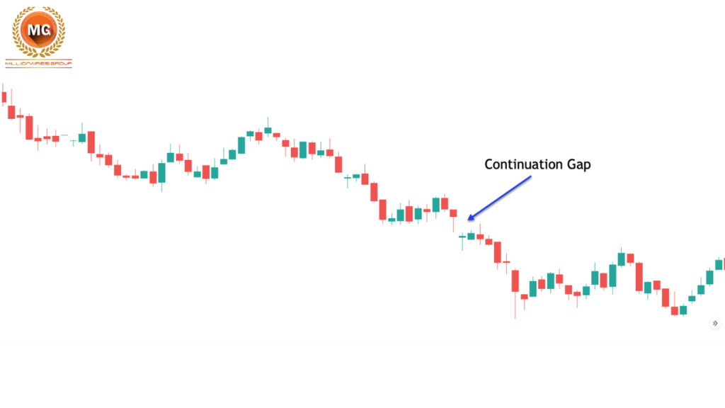 Continuation Gap