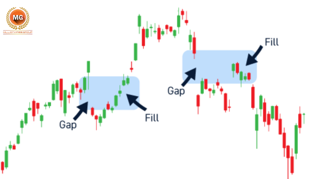 Why Are Gaps Filled