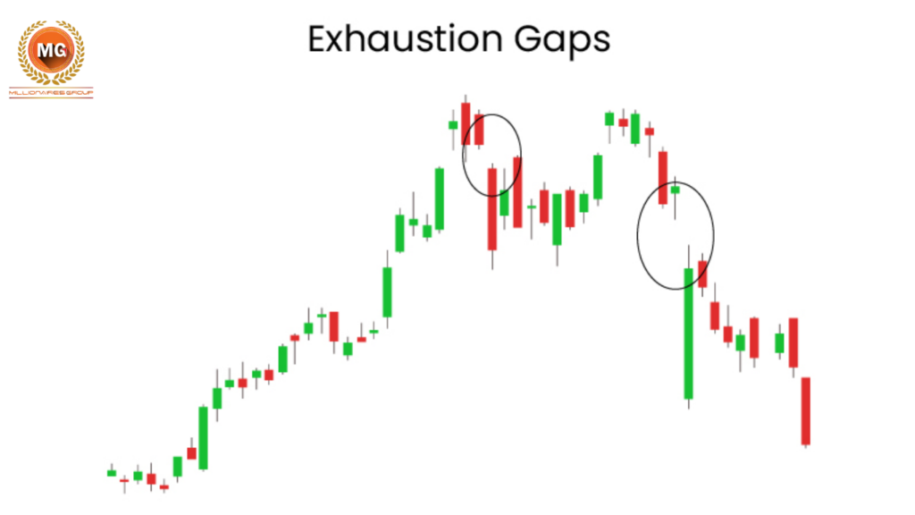 Exhaustion Gap