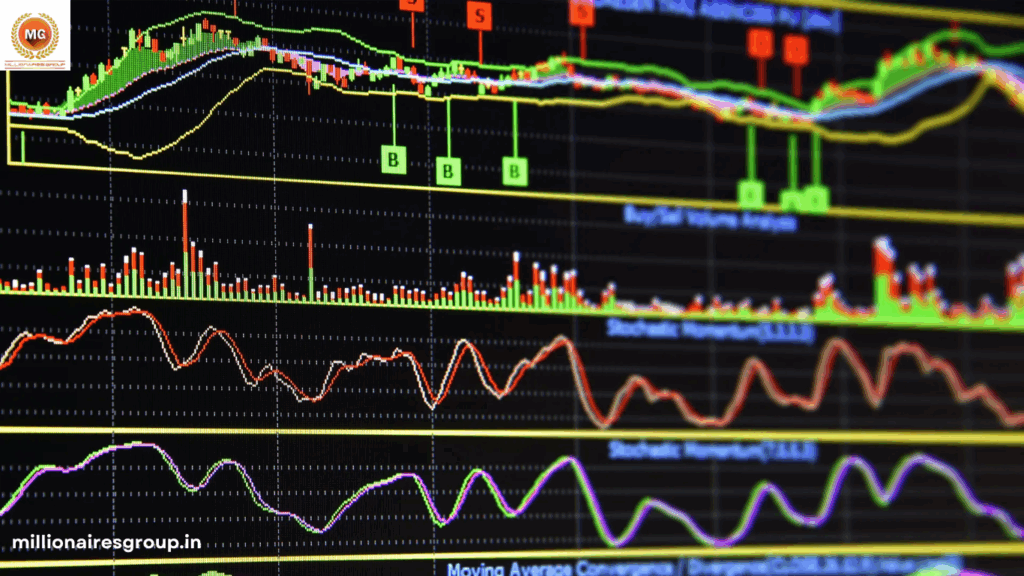 Market Performance Indicator