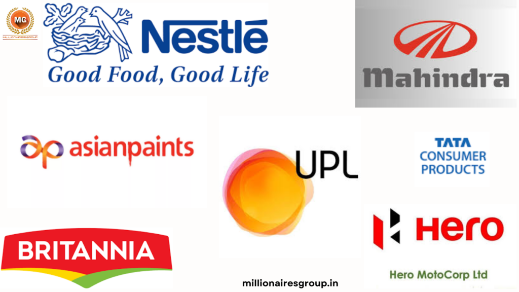 Tata Consumer Products